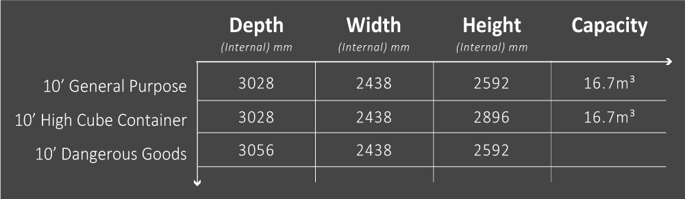 Shipping Container dimensions